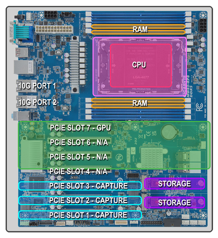 Obtanium Motherboard - Gigabyte MW83-RP0